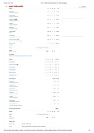 DC vs SRH 2025 scorecard.